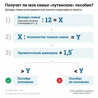 Сколько составляют путинские выплаты