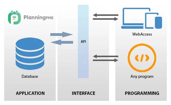 Внешний api. API картинка. What is API. API a1e230. API integration.