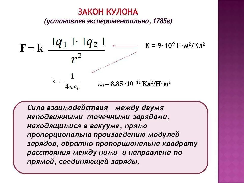 Взаимодействие зарядов физика 10 класс. Сила взаимодействия двух зарядов формула. Сила электростатического взаимодействия формула. Сила взаимодействия точечных зарядов в вакууме. Сила взаимодействия 2 точечных зарядов формула.