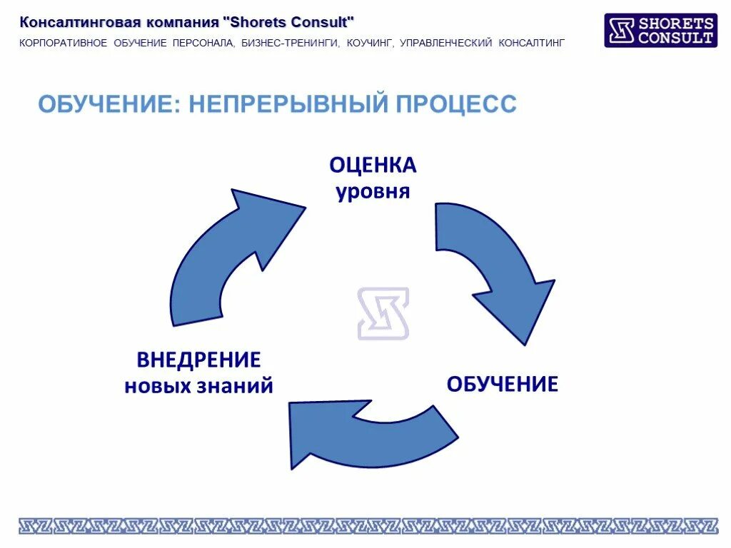 Непрерывный процесс. Обучение как непрерывный процесс. Стрелка непрерывного процесса. Обучение персонала бизнес процесс показатели.