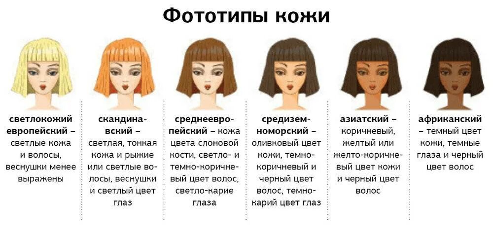 4 фототип кожи по фицпатрику. Типы кожи по фитцпатрику. Типы кожи по фитцпатрику. Типы кожи по фицпатрику таблица для косметологов. Фототипы кожи человека по фицпатрику.