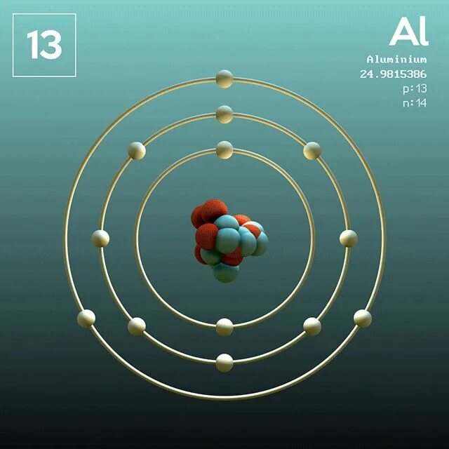 Планетарная модель гелия. Атом анимация. Макет атома. Модель атома. Ядро атома гифка.