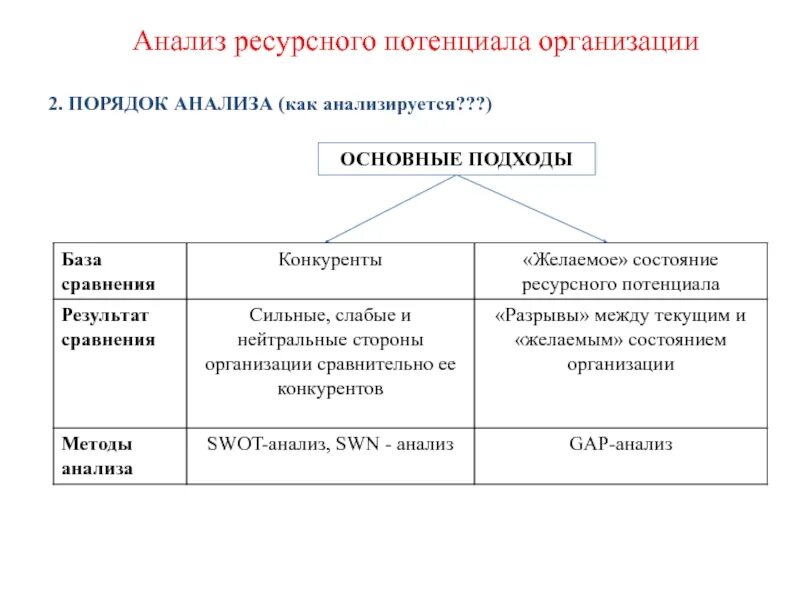 Экономический потенциал схема. Ресурсный потенциал предприятия (организации) включает. Анализ ресурсного потенциала предприятия позволяет определять. Организационный потенциал предприятия. Составляющие потенциала организации.