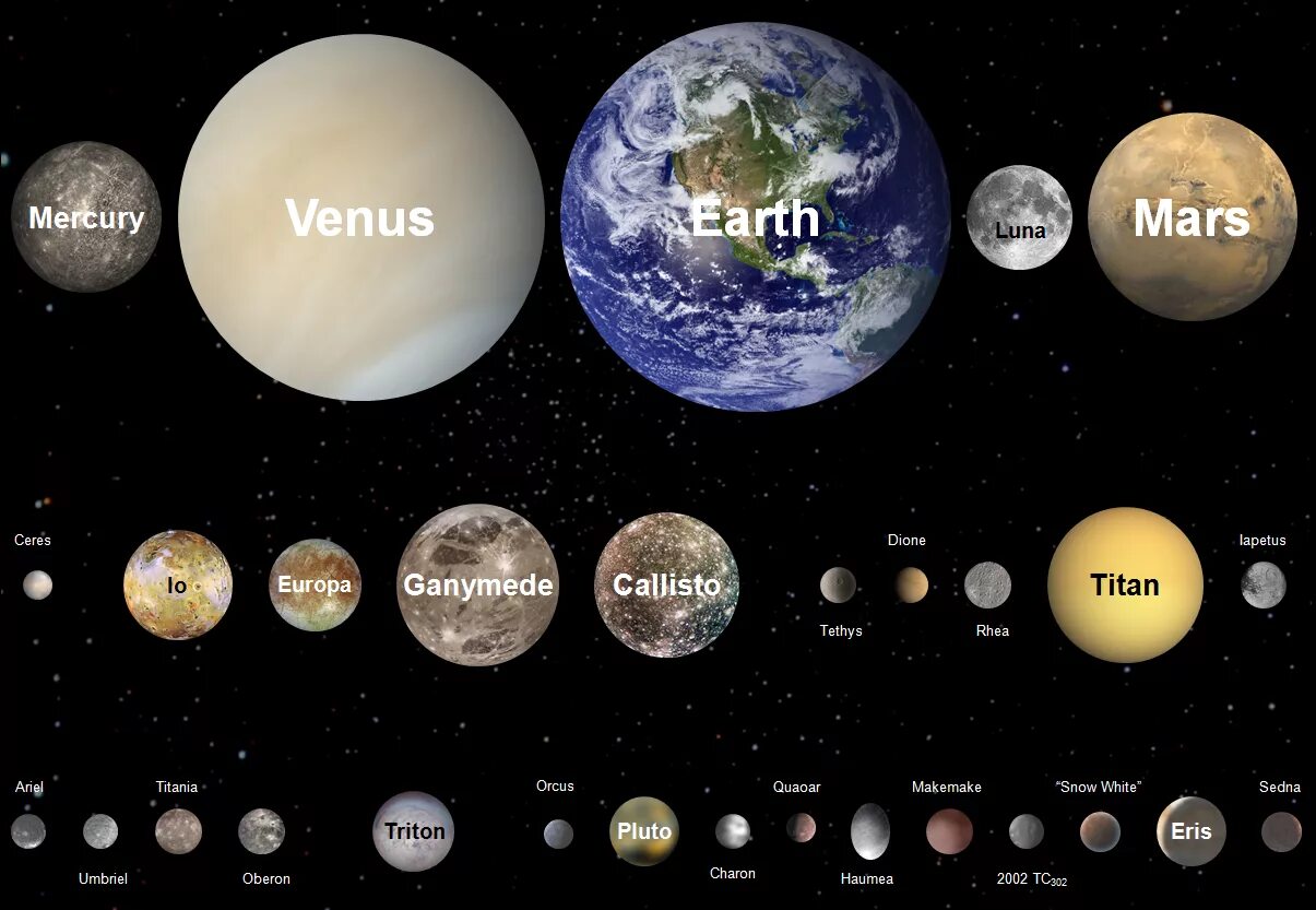 Что больше луна или земля. Меркурий Венера земля Церера. Размеры планет. Планеты Размеры сравнение. Сравнительные Размеры солнечной системы.