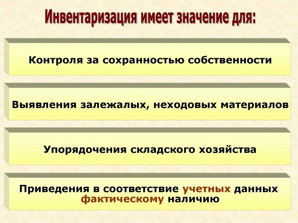 Сущность и значение инвентаризации. Значение инвентаризации. инвентаризация презентация. инвентаризация сырья и материалов. элементы инвентаризации.
