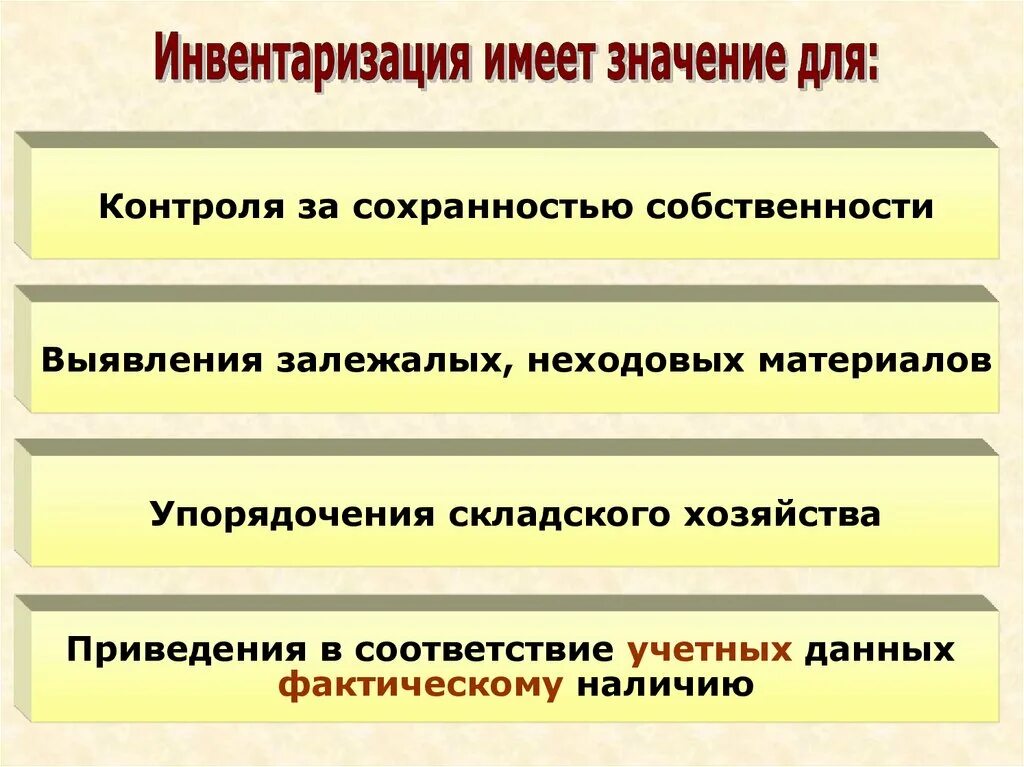 Элементы инвентаризации. Порядок проведения инвентаризации. Значение инвентаризации. Важность инвентаризации. Сущность инвентаризации.