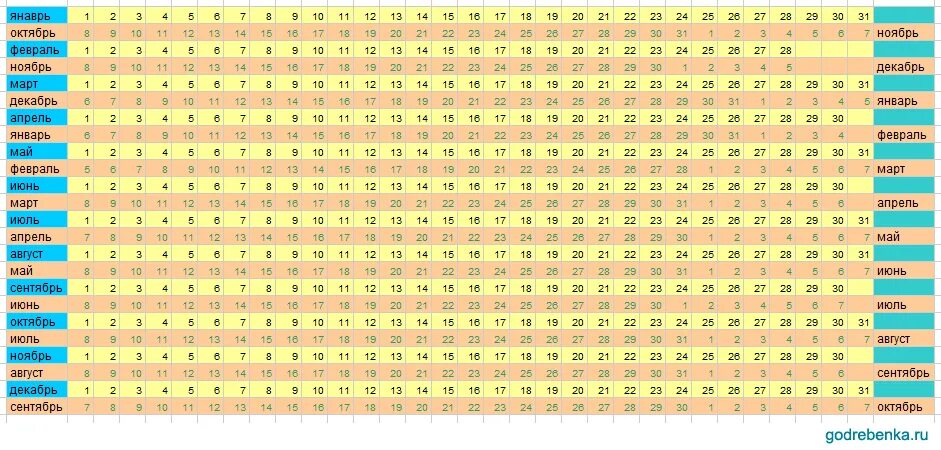 Рассчитать дату зачатия по дате рождения ребенка. Календарь беременности. Таблица определения даты родов. Календарь беременности и родов. Календарь для беременных.