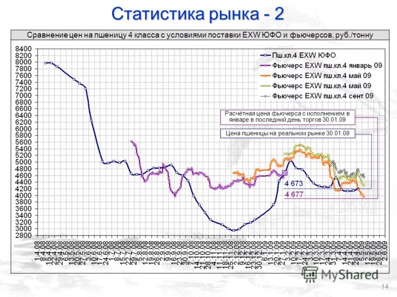 Рынок росстата. Рынок росстата. Рынок росстата. Диаграмма объемов продаж интернет магазина. Статистика интернет магазинов в россии.