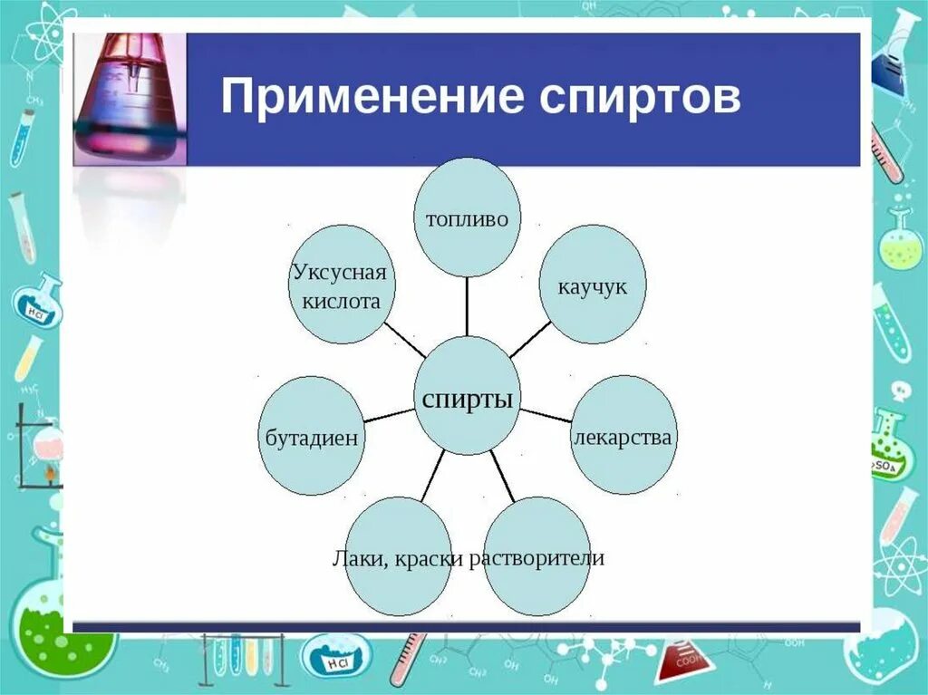 Применение спиртов. Применение спиртов в химии. Применение одноатомных спиртов схема. Применение одноатомных спиртов в химии. Области применения спиртов химия.