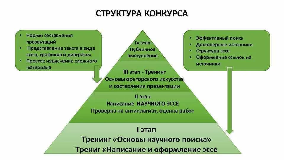 Организационная структура конкурсов абилимпикс на региональном уровне. Структура конкурса. Организационная структура Абилимпикс на федеральном уровне. Структура конкурсной работы. Организационная структура Абилимпикс на региональном уровне.