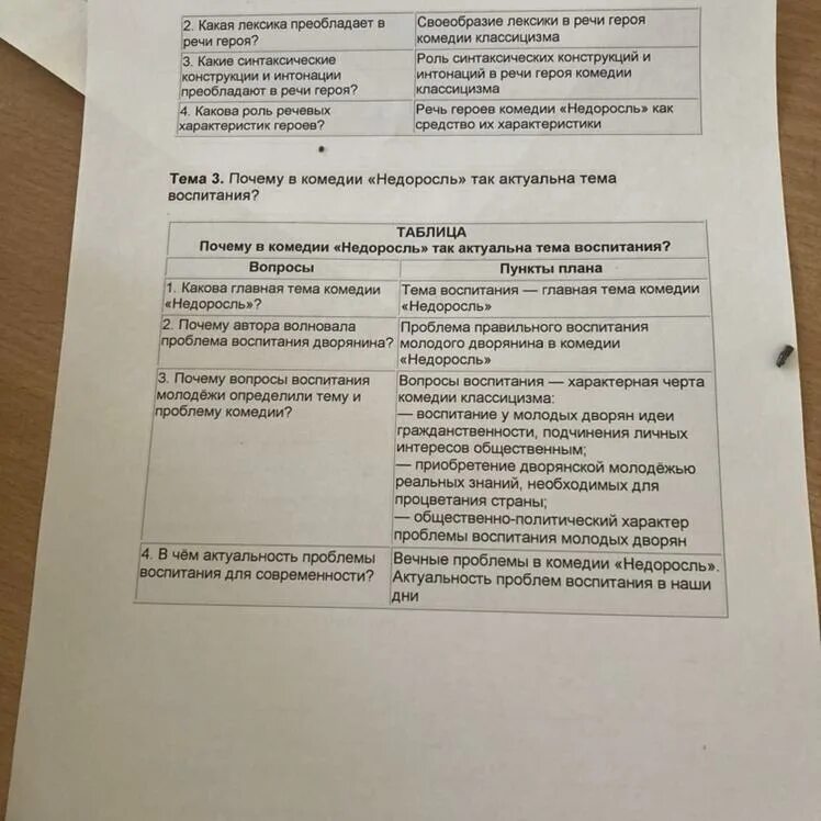 Как в недоросле раскрывается тема воспитания сочинение. Проблема воспитания в комедии недоросль.