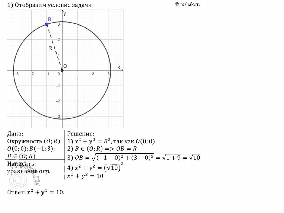 Уравнение окружности с центром в начале координат. Уравнение окружности в начале координат. Уравнение окружности с центром в начале. Уравнение окружности с центром в начале координат 9 класс. Формула задания окружности