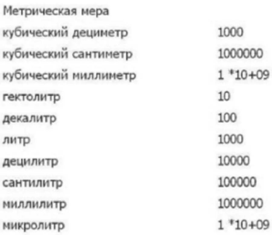 Руб 1 м3. Сколько литров в 1 куб метре воды. 1 Куб метр сколько литров. 1 Метр в Кубе сколько литров. Сколько литров воды в 1 кубическом метре.