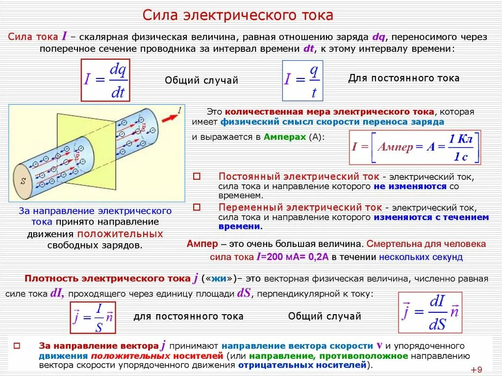 Сила тока это количество зарядов. Сила тока постоянный ток. Электрический ток сила тока. Постоянный электрический ток в проводниках. Постоянный электрический ток направление тока.