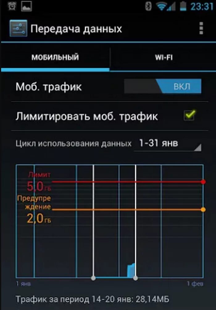 Ограничить мобильный интернет. Мобильный трафик. Передача данных смартфон. Сотовые данные андроид. Мобильные данные андроид что это.