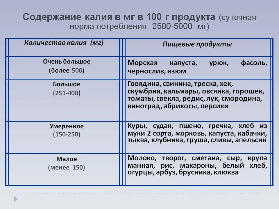 Какая суточная норма калия. Норма потребления калия. Норма калия в сутки. Норма потребления калия в день. Суточная потребность калия в организме.