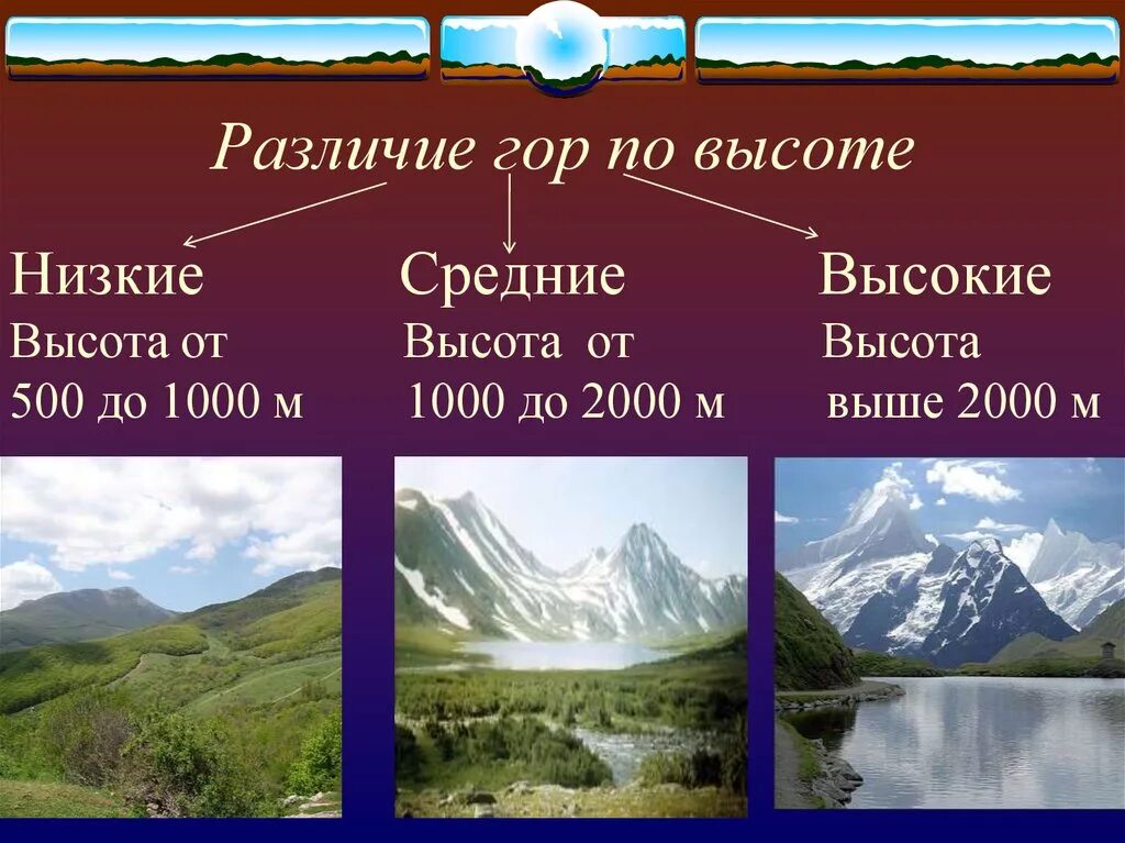 Горы по возрасту. Низкие средние и высокие горы. Горы по высоте низкие средние высокие. Высокая и низкая гора. Высота гор низкие средние высокие.