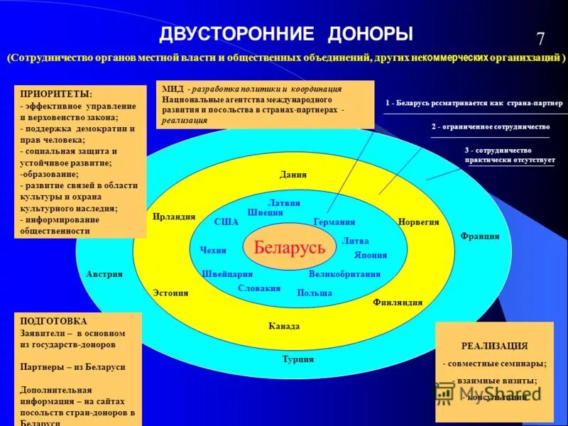 Реализация рп программ это. Международные программы. Программа международной помощи. Управление международными проектами и программами это. Программа международной помощи.