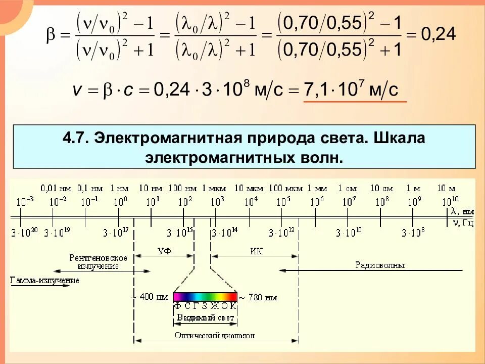 Электромагнитная природа света 9 класс. Поперечность световых волн электромагнитная природа. Волновое уравнение электромагнитная природа света. Электромагнитная природа света формула. Электромагнитная природа света преломление света