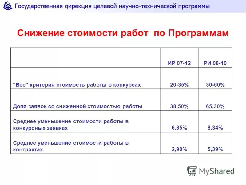 Расчет на выполнение работ. Рассчитать сметную себестоимость работ. Как составить смету расходов образец. Работы со стоимостью. Сметный расчет стоимости работ.