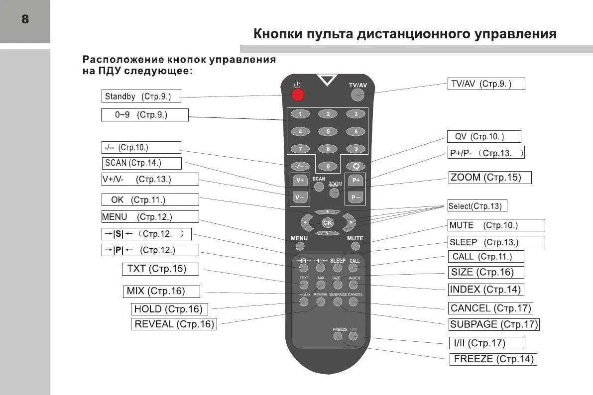 Пульт для телевизора erisson 32les16. Пульт fusion fltv-22h11. Пульт для телевизора erisson 50flm8000t2. Код пульта erisson. Пульт huayu для erisson 21uf30.