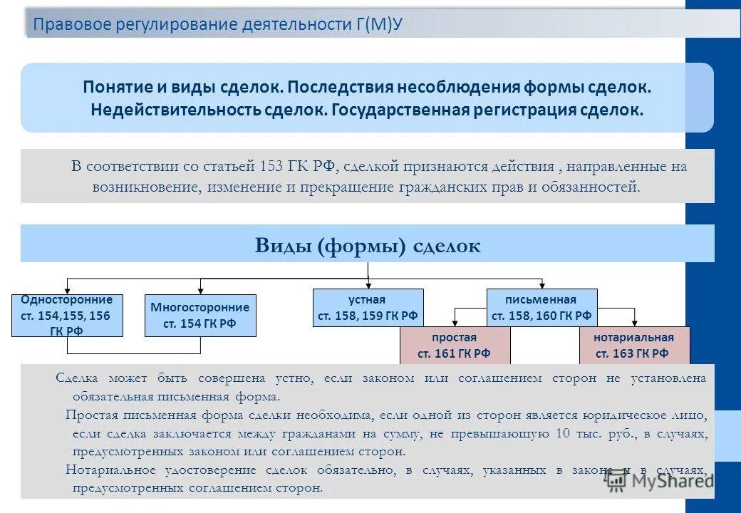 В какой форме заключаются сделки. Формы сделок ГК РФ. Сделки понятие виды формы. Сделки понятия виды и формы сделок. Сделки. Форма сделок. Недействительность сделок..