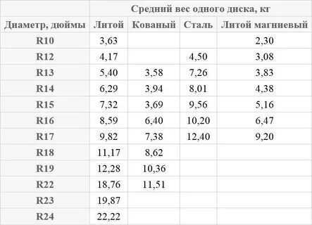 Лита сколько