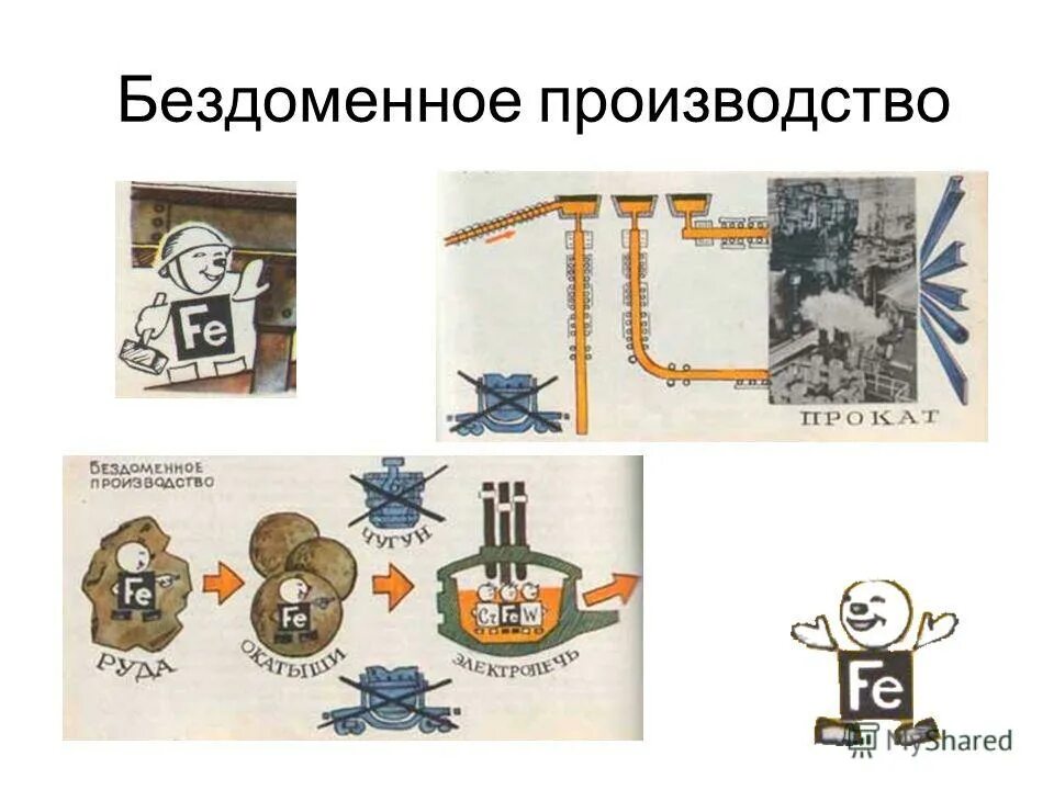 бездоменное получение металла. самый большой металлургический комбинат в мире. 6 мнлз оэмк. бездоменное получение металла. бездоменная металлургия особенности.