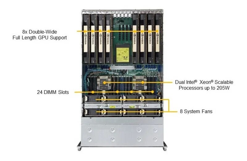Aoddriver2 sys. Supermicro sys-4029gp-trt2. sys-4029gp-trt2. supermicro gp4029 trt3.