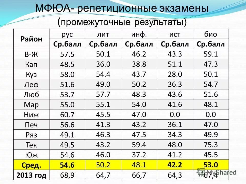 Диагностика 11 класс математика