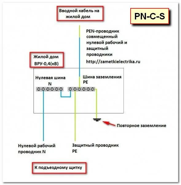 Ре проводник. Pe и pen проводники что это такое. Ре проводник. Схема подключения трехфазного счетчика по пуэ. Схема подключения счетчика pen проводника.