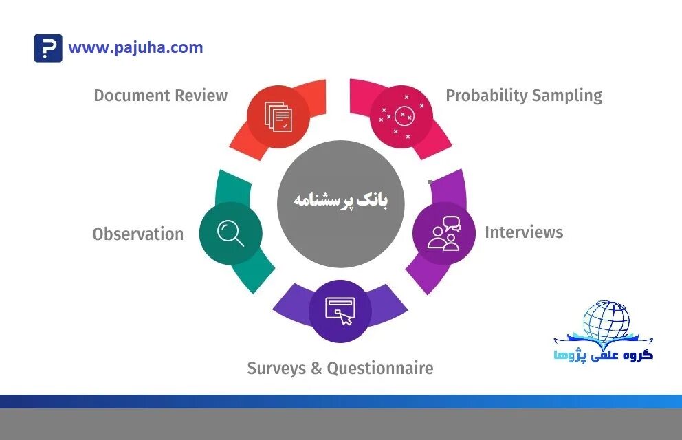 Quantitative data collection. Data collection methods. Data collection and Analysis. Data collection process.