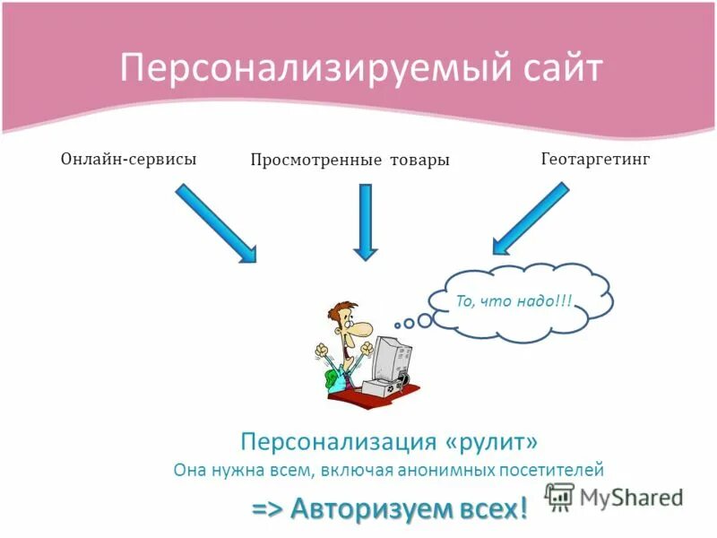 Персонализация сайта. Клиент инфографика. Персонализация в интернет маркетинге. Персонализация в маркетинге. Персонализированные услуги.