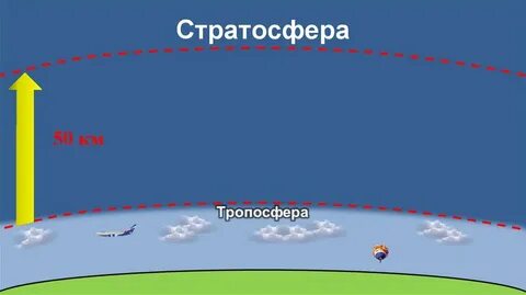 Атмосфера стратосфера