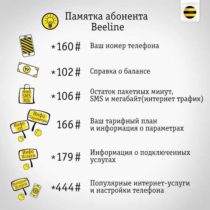 Билайн россия позвонить. Коды Билайн. Номер телефона Билайн. Команды оператора Билайн. Код номера Билайн.