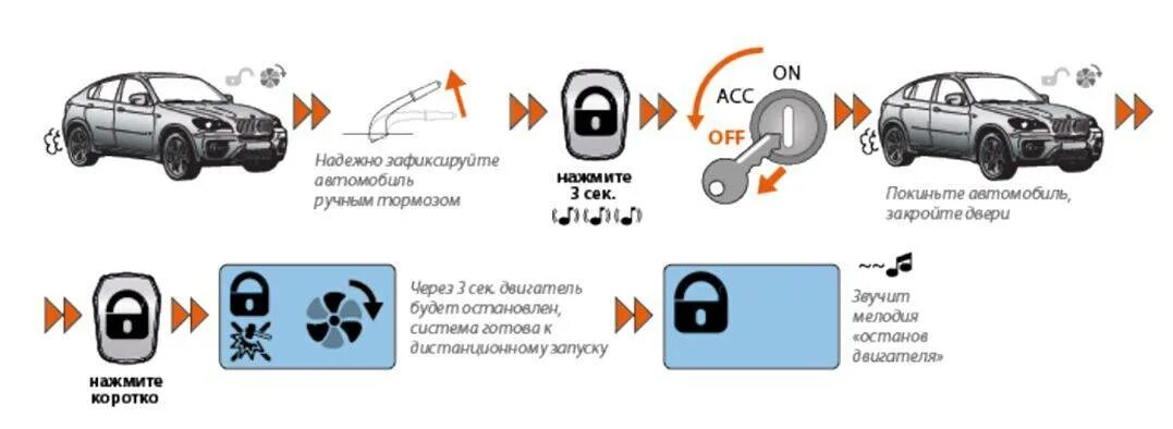 Pandora DXL запуск двигателя с брелка. Pandora сигнализация запуск двигателя с брелка. Пандора d 027 автозапуск с брелка. Сигнализация pandora автозапуск с брелка.