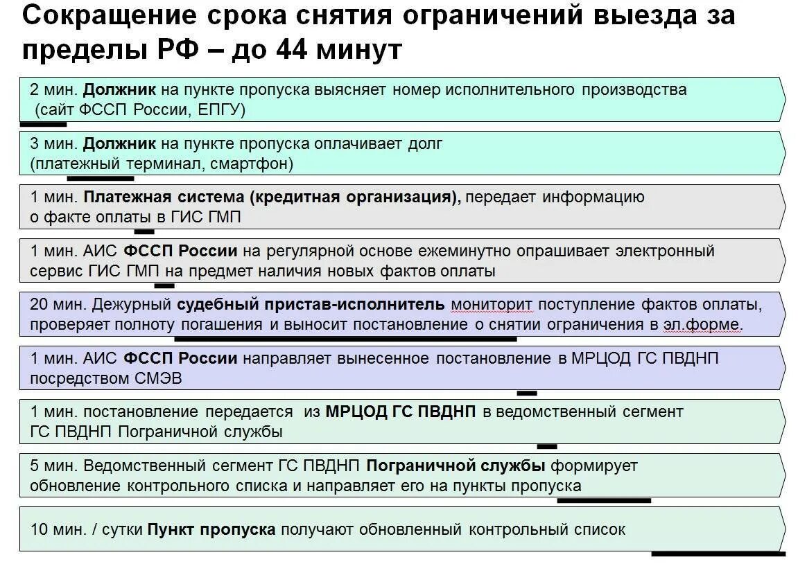 Как снять запрет на выезд за границу