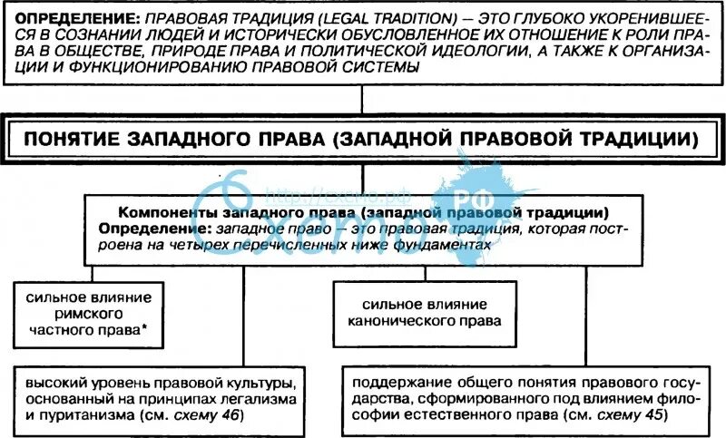 Определите правовую систему