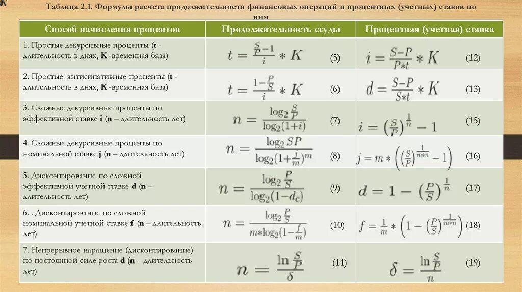 Формула расчета. Срок финансовой операции формула. Финансовая математика формулы. Формулы в финансовой математике.