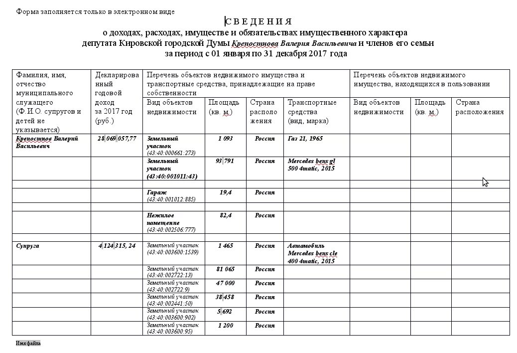 Нужно ли указывать в декларации озон карту. Декларированный годовой доход это. Пример заполнения 1-ДОД. 1 ДОД образец заполнения. Декларированный годовой доход Шария.