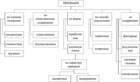 Классификация совокупности