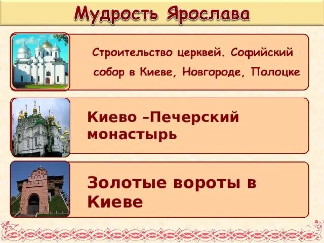 Города построенные ярославом мудрым. Храмы при Ярославе мудром. Постройки про Ярославе мудром. Постройки при Ярославе мудром.