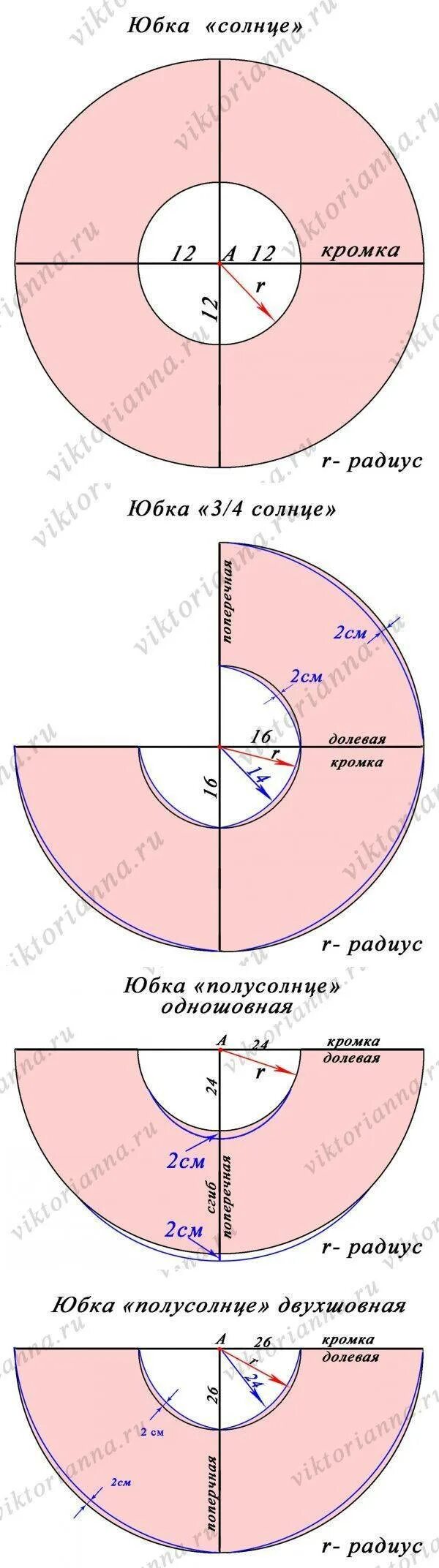 Раскроить солнце. Выкройка юбки клеш полусолнце. Юбка солнце полусолнце и 3/4 выкройка. Юбка солнце выкройка Радиум. Юбка солнце полусолнце и 3/4 солнце выкройка.