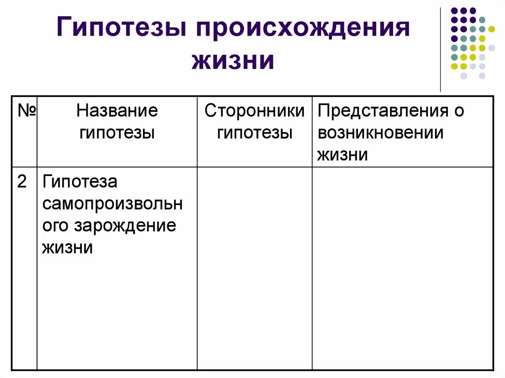 Жизненные гипотезы. Гипотезы происхождения жизни на земле таблица 11 класс. Гипотезы происхождения жизни на земле таблица 9 класс. Гипотезы о происхождении жизни биология 9 класс таблица. Гипотезы происхождения жизни.