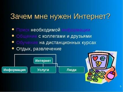 Что такое интернет и зачем он нужен