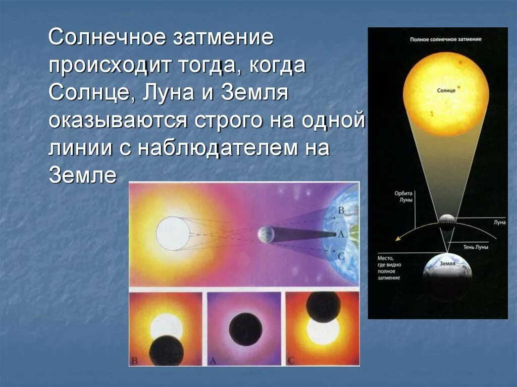 Когда будет солнце затмение. Когда происходит затмение солнца. Как происходит солнечное затмение. Когда происходит солнечное затмение на земле. Отмени солнца наступает.