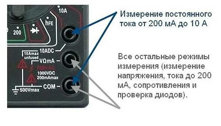 Как замерить амперы. Измерение силы тока мультиметром схема. Схема замера тока мультиметром. Как подключить тестер для проверки силы тока. Как замерить силу тока мультиметром.