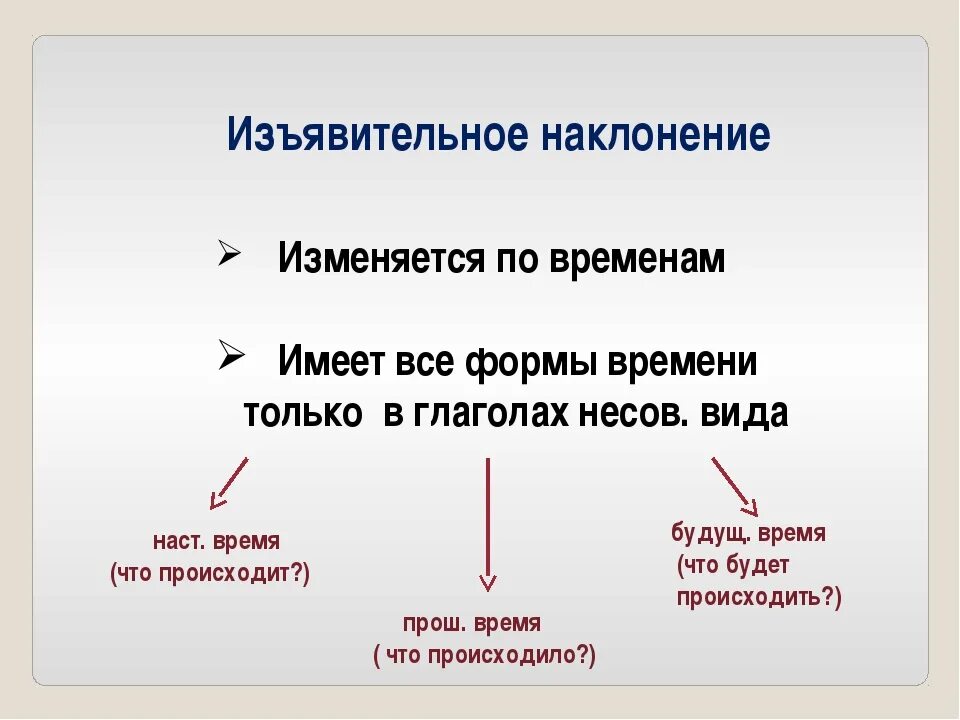 Начальная форма глагола наклонение. Изъявительное наклонение глагола таблица. Изъяснительное наелонение. Изъяснител ное наулонение. Изьявуительное наклон.