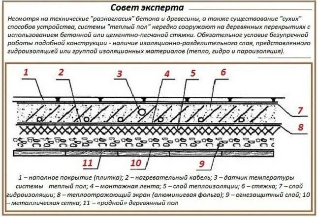 Сделать стяжку деревянном поле. Заливка пола по деревянным перекрытиям. цементная стяжка по деревянному полу. заливка стяжки по деревянному полу. стяжка пола м350 по деревянному основанию.