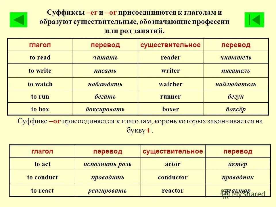 Gflt;b имон сушисвитильних. существительные прилагательные глаголы таблица. образовать глаголы от существительных. глаголы существительные и прилагательные в русском языке. прилагательные глаголы.